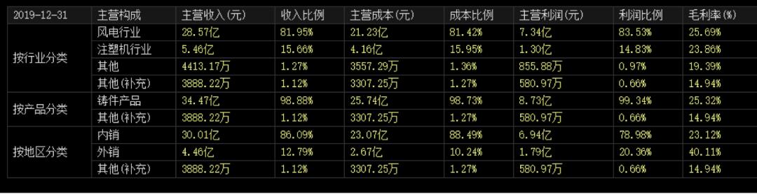 日月股份有可能减持吗,股价大跌主力资金却大幅流入