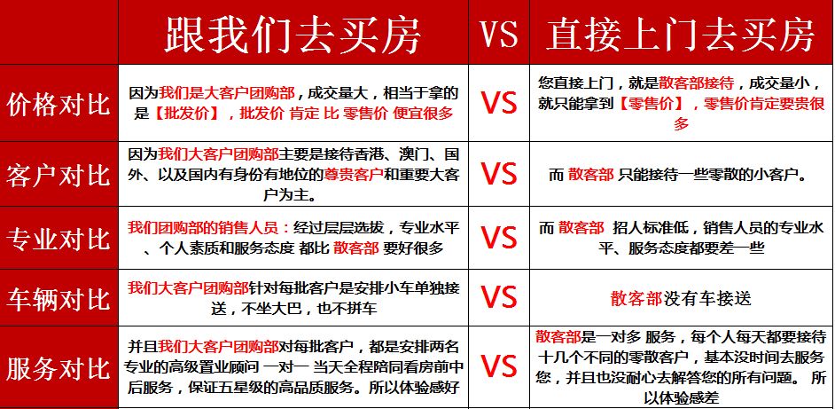 东莞东城碧桂园苹果价格,东莞市东城区碧桂园苹果二区