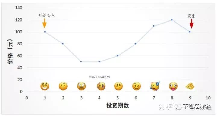 股票指数基金新手入门,小白定投哪几个指数基金比较好
