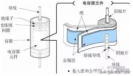 电解电容正负极接反会对电路怎样,电解电容为什么不能反向
