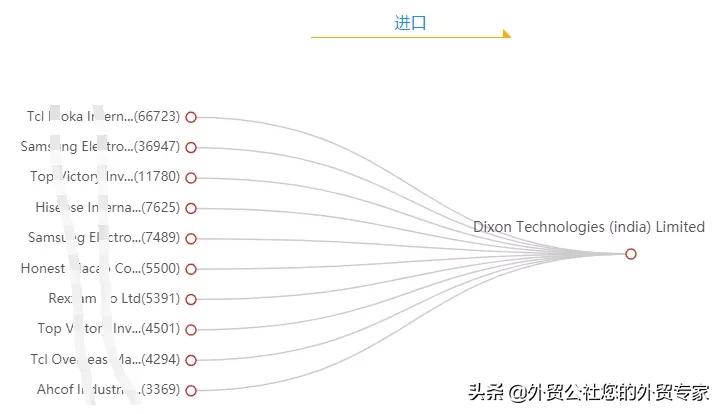 外贸纯小白需要买海关数据吗,做外贸的怎么查海关数据