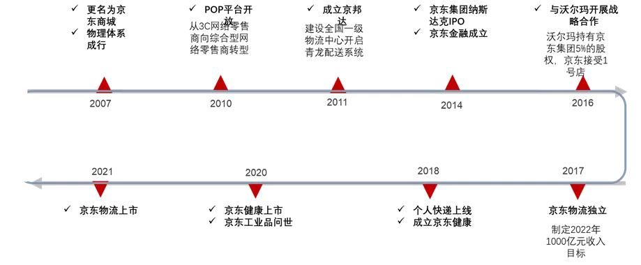 刘强东如何开启京东的创业之路的,花边之外的刘强东起底京东融资史