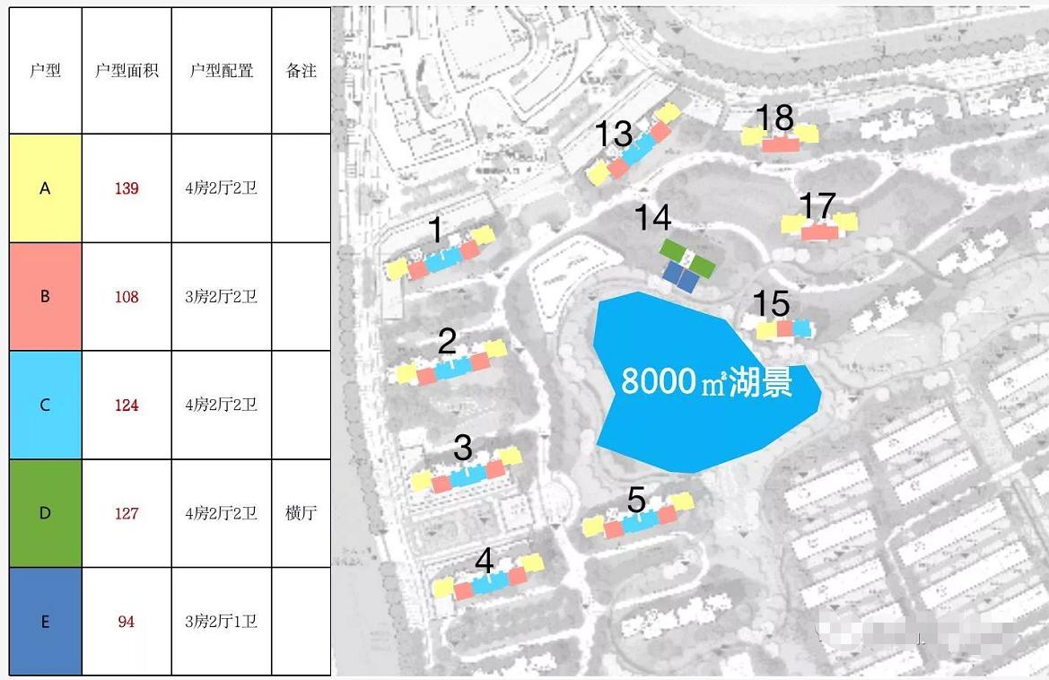 实探热销盘,实探经开区超级大盘
