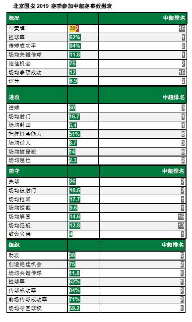 深入分析:4-4-2蝶形中场阵型的国安样本!他们能否凭此争冠?