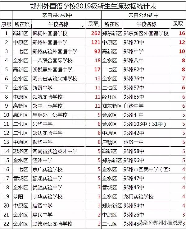 郑州普高率,郑州普高一本率