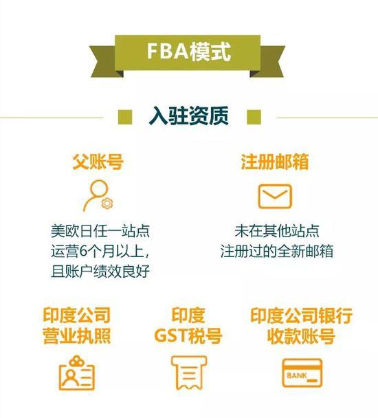 亚马逊印度站开通,亚马逊印度站怎么做