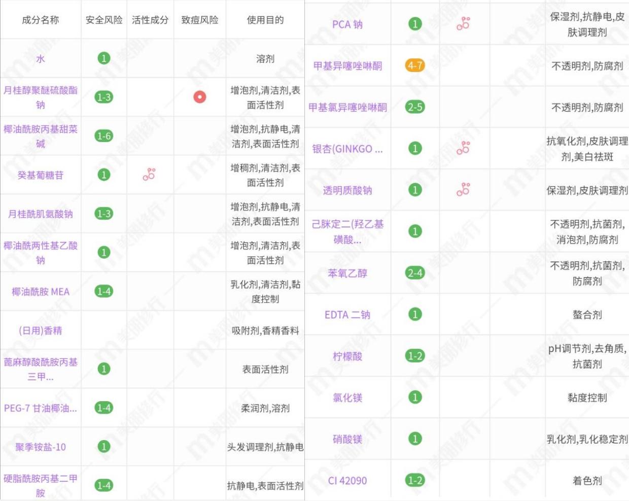 适合干性发质生发洗发水,洗发套装测评干发推荐