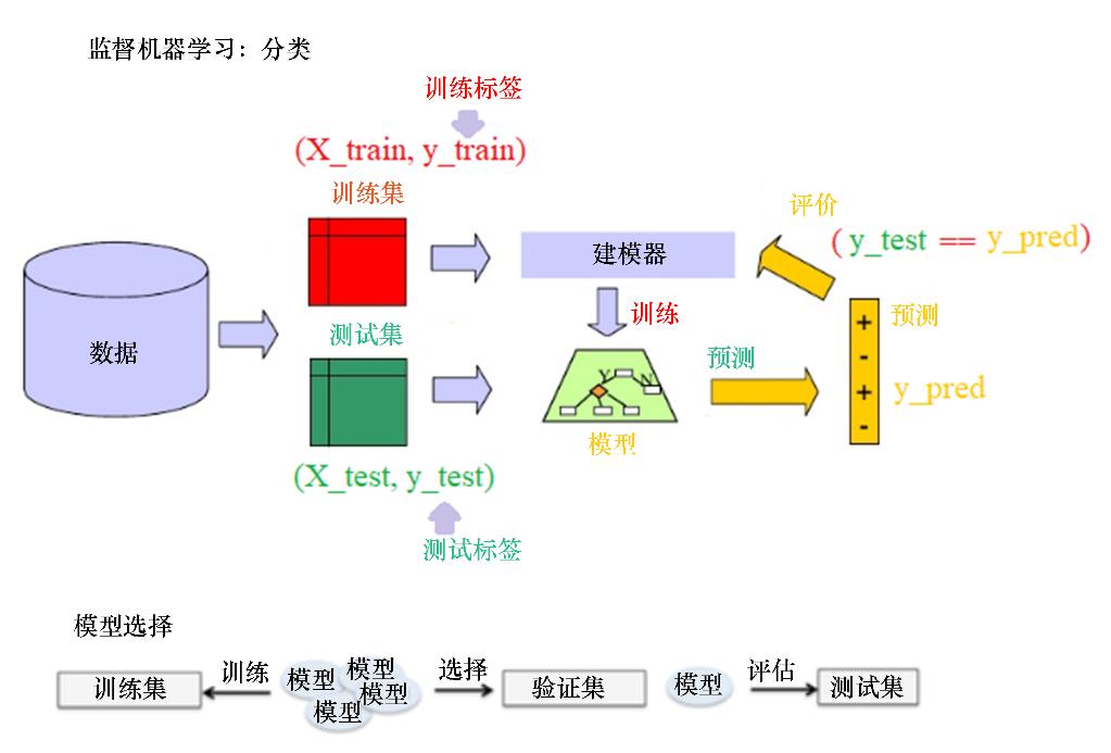 图像处理的基本工具和流程课件,图像处理先进方法及应用