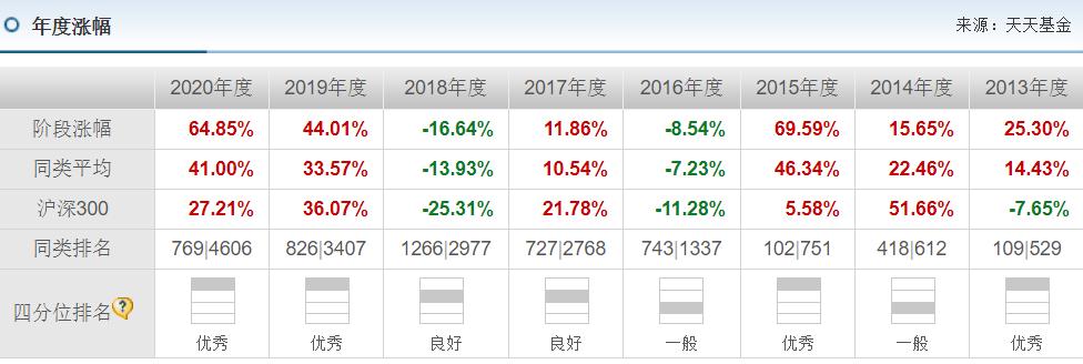 鹏华的基金经理梁浩靠得住吗,鹏华新兴产业基金经理梁浩