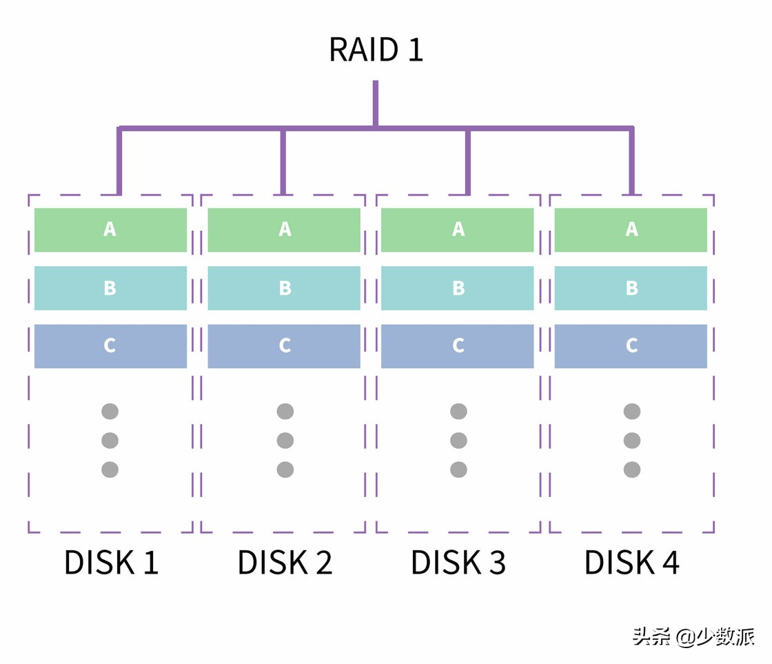 nas新手入门必买,入门级nas是什么