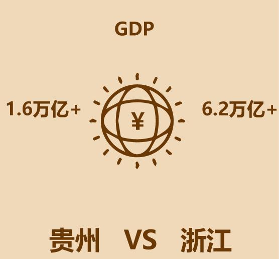 云南和贵州哪里更适合居住,贵州遵义适合居住吗