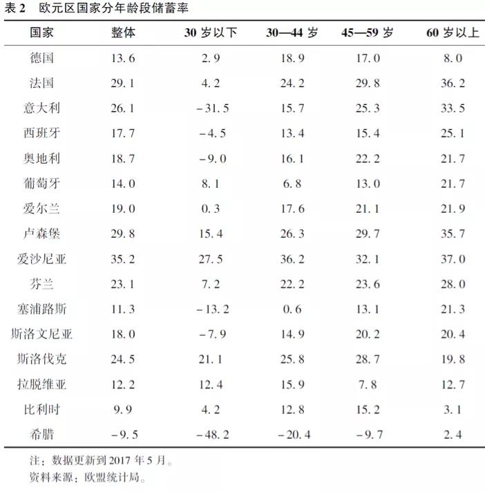 缪延亮：低利率的成因与应对丨宏观经济