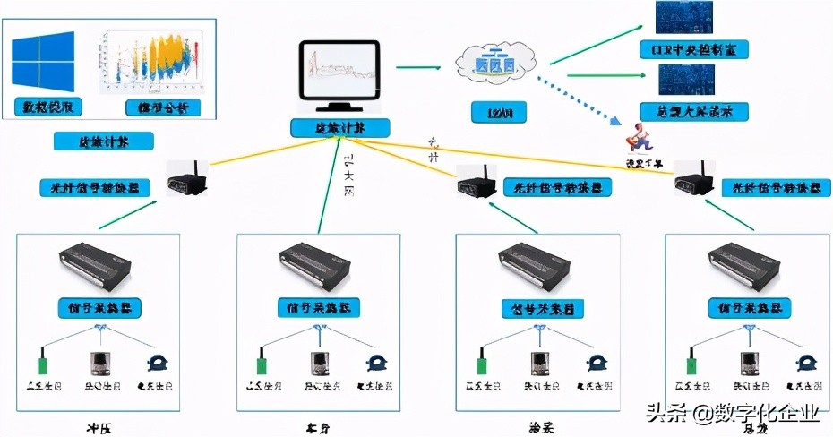 数字化工厂建设规划方案,数字化工厂建设案例