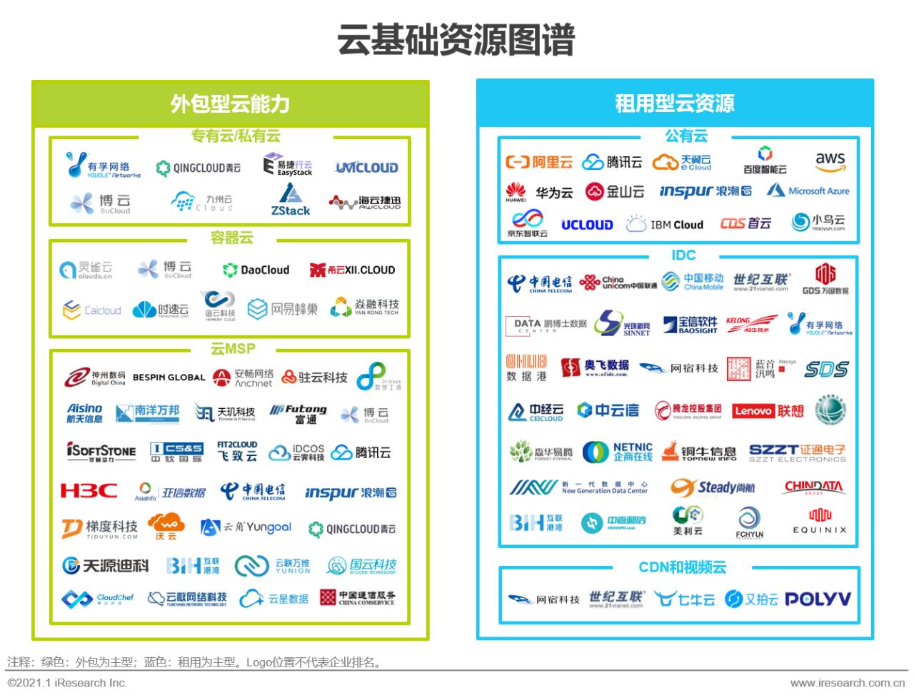 艾瑞咨询中国行业发展洞察报告,艾瑞中国最新消息