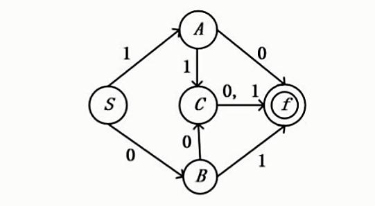 软考系统集成和软件设计,软考程序设计