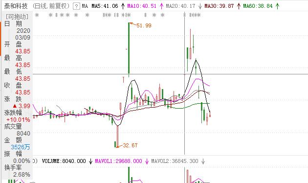 年报高送转预期股如何潜伏操作,高股息高送转分股票如何操作