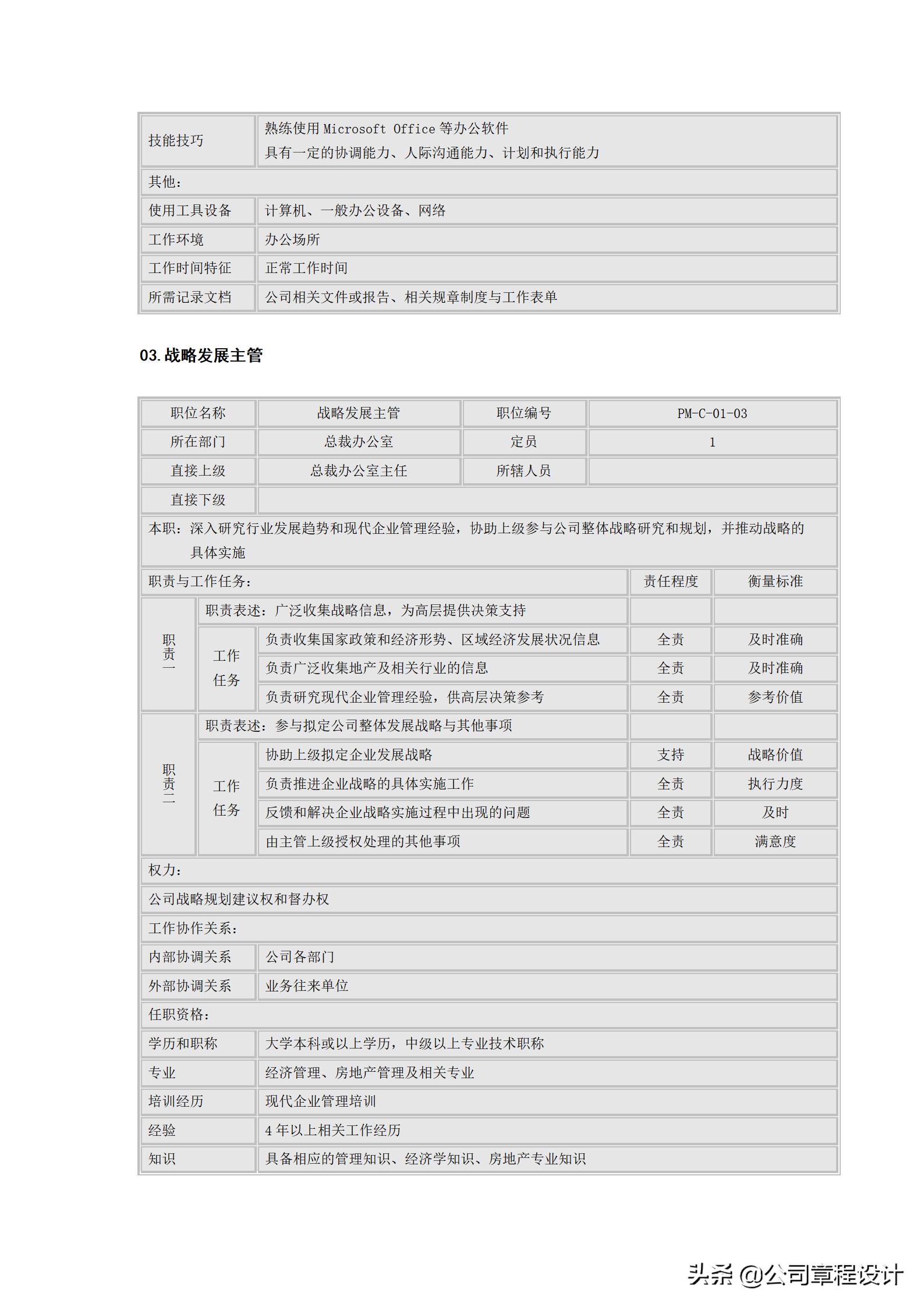 总经理办公室岗位说明书,酒店总经理办公室主任岗位职责