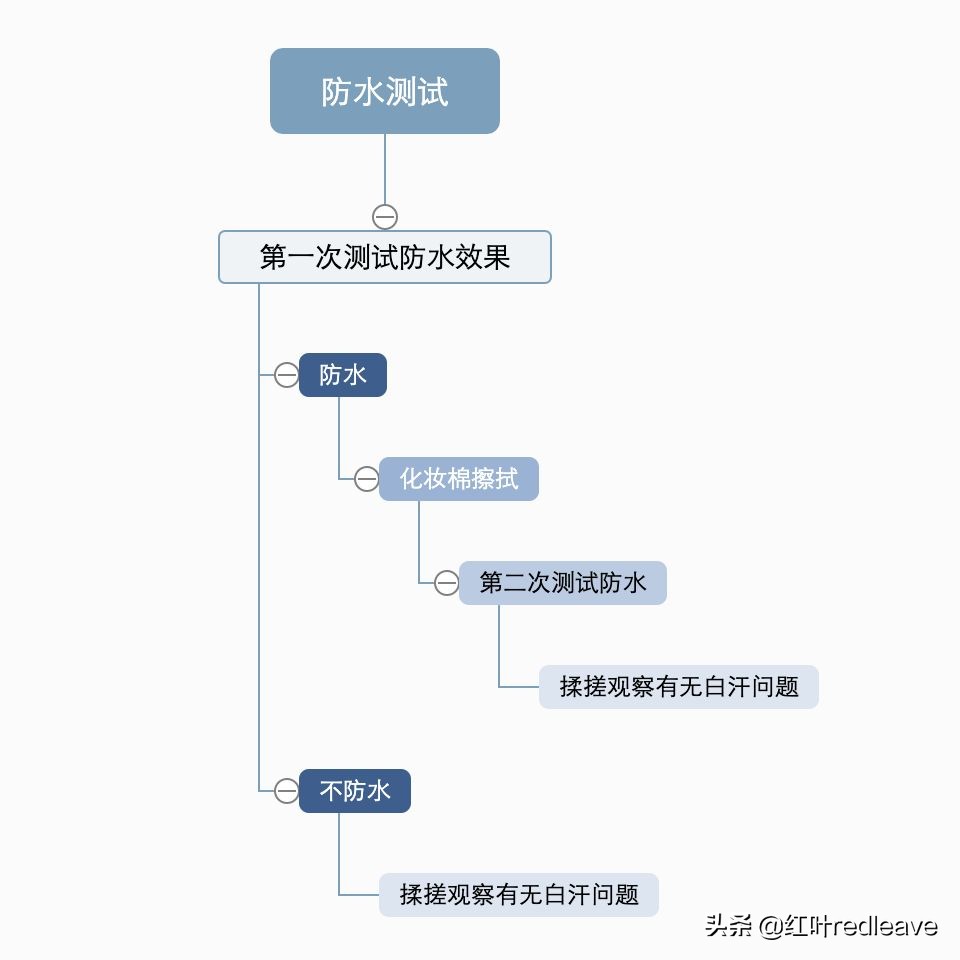 大牌防晒真实户外测评,大牌防晒测评适合油皮