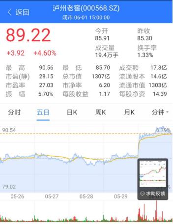 北京老酒价格,老酒的未来走势