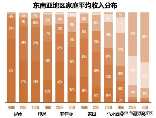 跨境电商女性市场分析,跨境电商必知东南亚