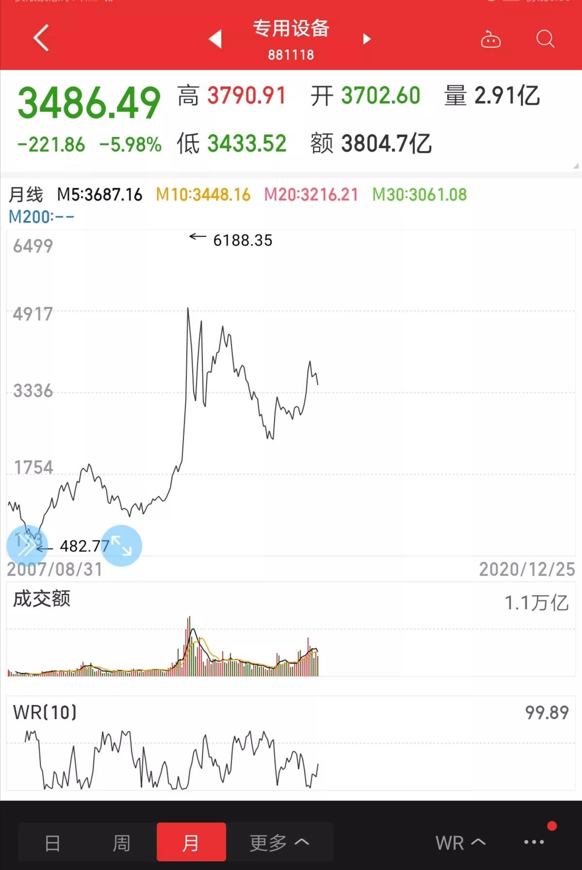 专用设备生产公司,半导体专用设备上市公司