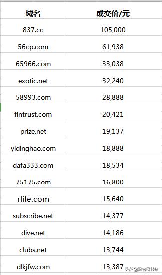 cc最新成交价,最新cc成交价
