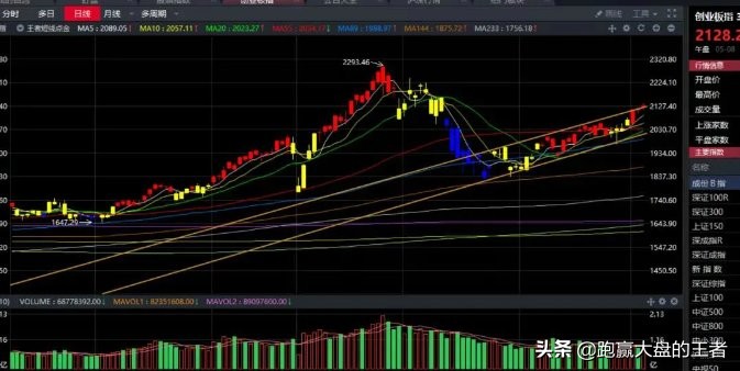 收评沪指跌0.37%金融股拖累大盘,1.18股市收评