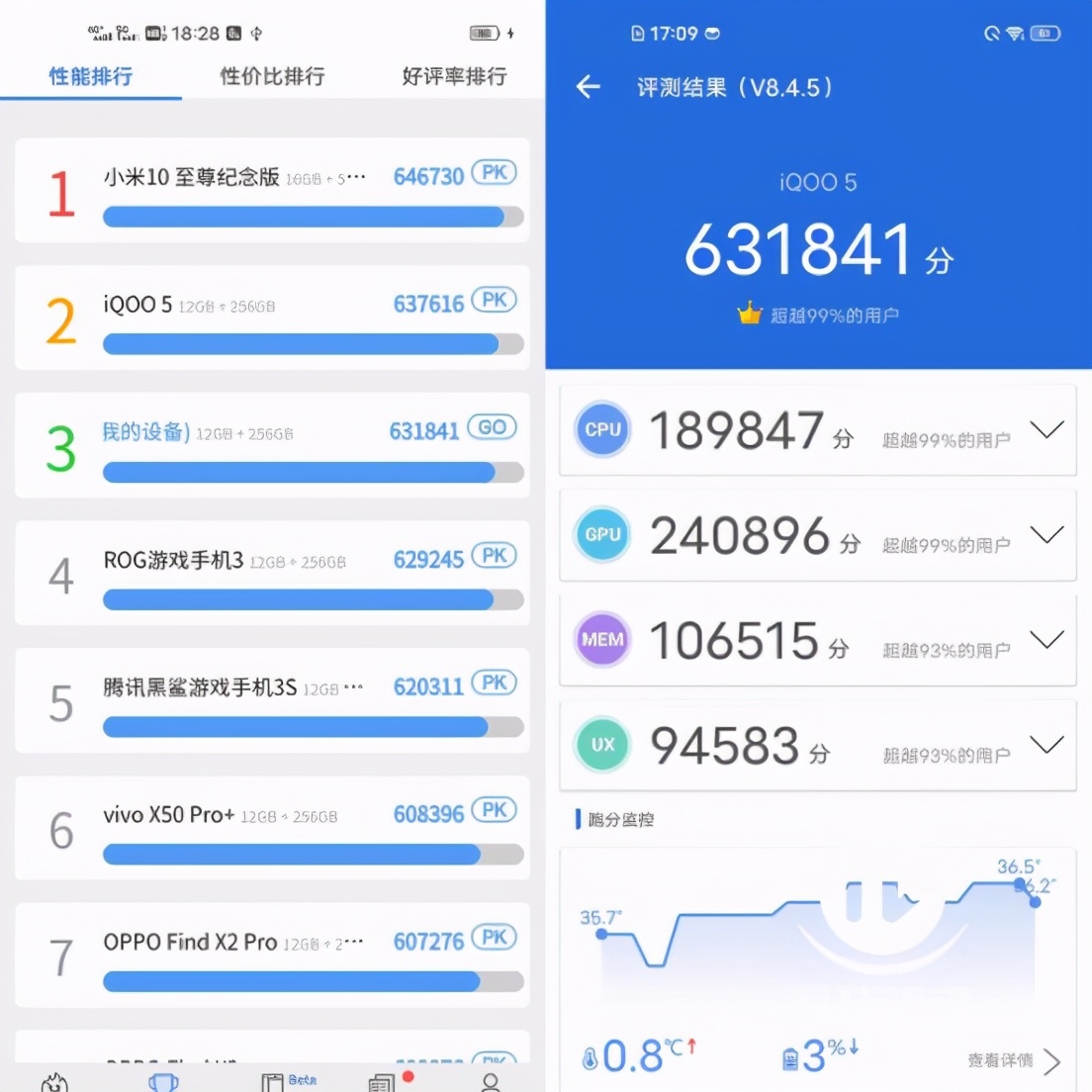骁龙865的iqoo手机,iqoo5骁龙865开90帧