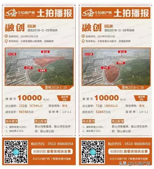 江阴楼市播报,江阴楼市到底涨还是跌啊