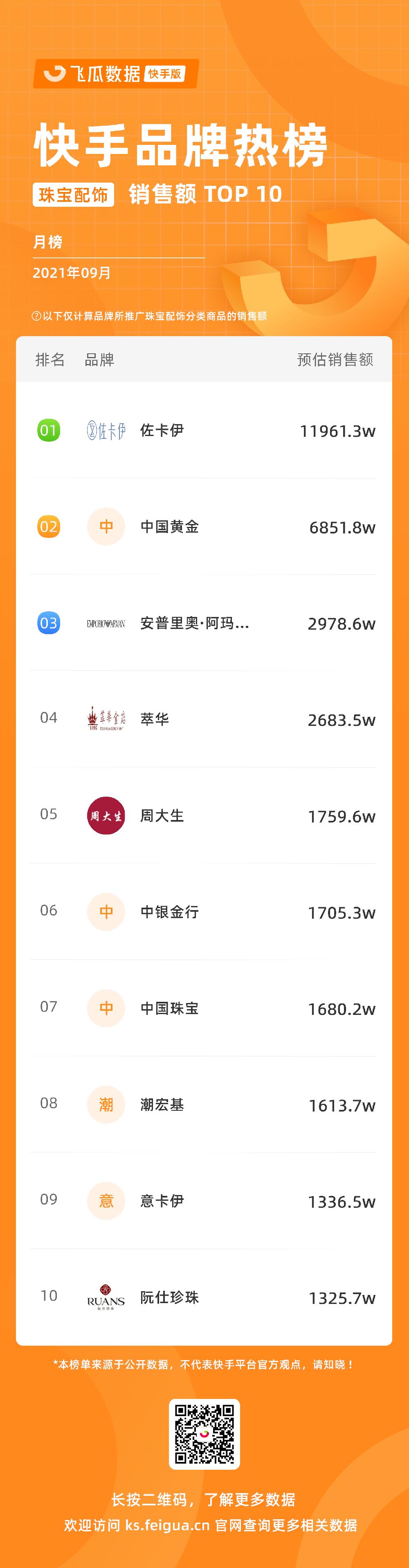 2019年快手直播电商崛起 (快手电商gmv目标)