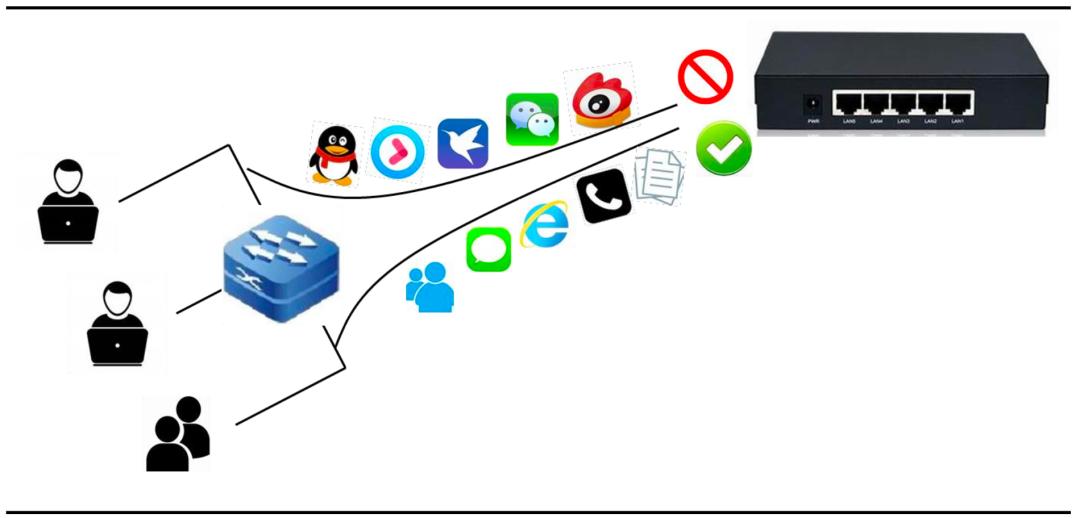 网络安全行业深度解析,网络安全行业有哪些项目