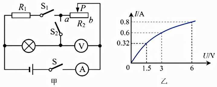初中物理怎么选择滑动变阻器的题,滑动变阻器功率和阻值函数图像