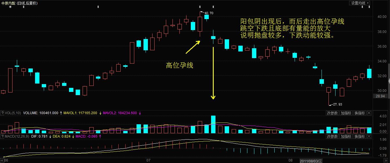 主力已经进场了怎么办,主力已进场的表现