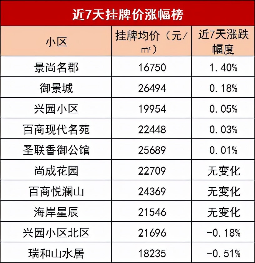 二手房评估价高于成交价格,挂牌价与网签成交价哪个更真实