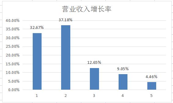 海尔的发展状况及前景,你所了解的海尔是一家怎样的企业