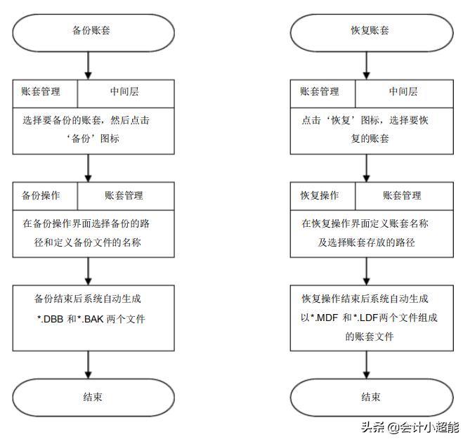 金蝶软件运用的存在问题和措施,金蝶软件容易操作