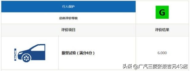 都说日系车不安全有数据吗,欧蓝德安全系数排名