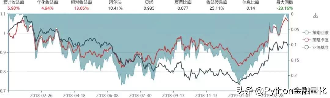 量价关系学习视频,量价关系深度分析
