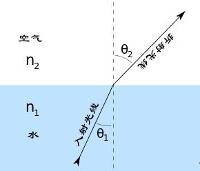 双彩虹讲解视频,双彩虹出现全过程
