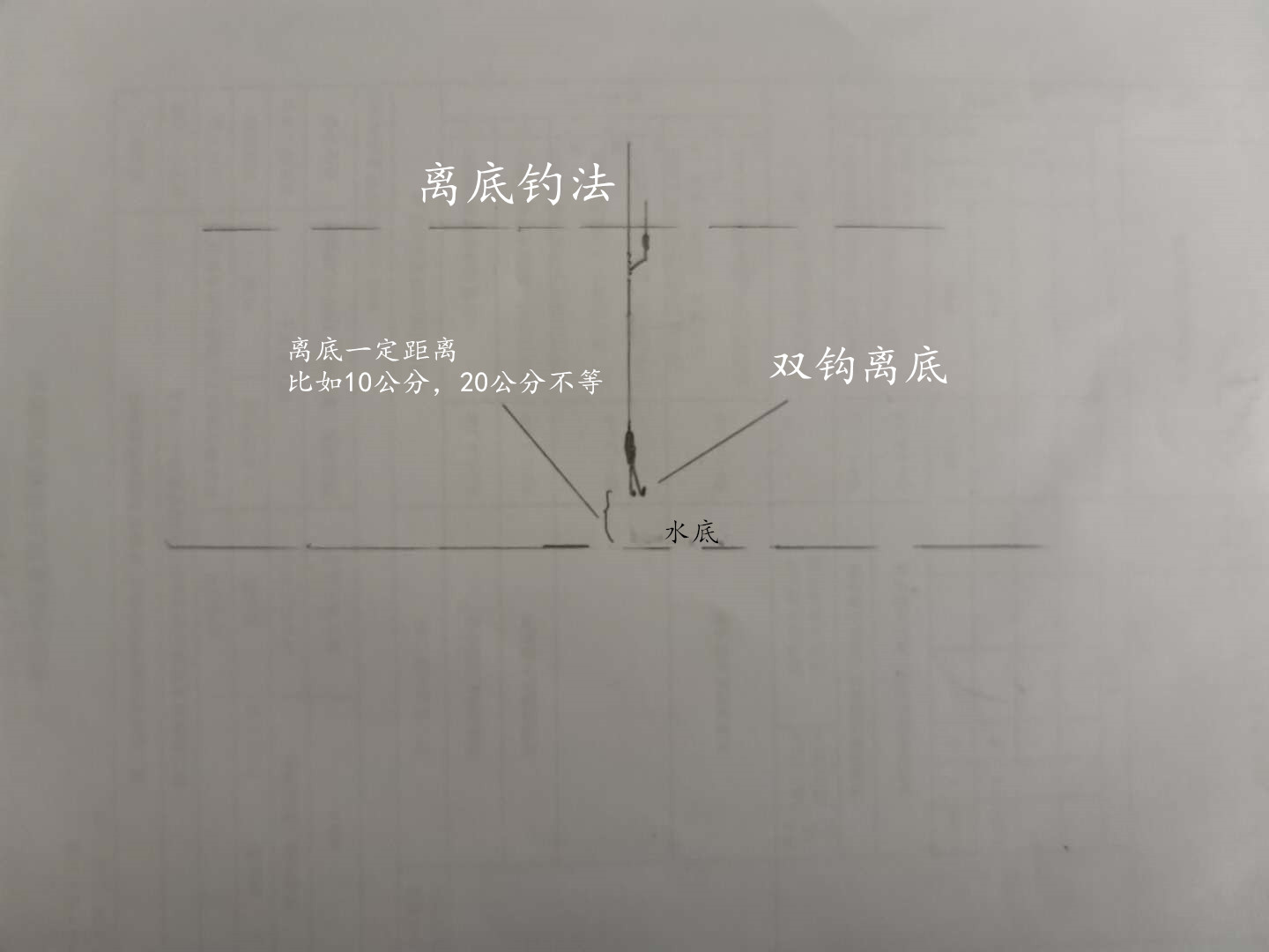 野钓走水用什么办法解决,野钓走水应对最好的办法