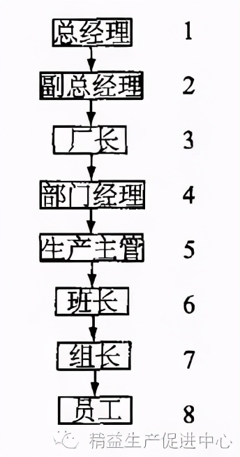 精益管理项目如何推进,精益学堂精益手册下篇