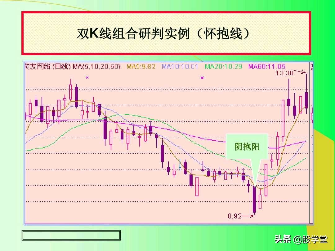 阳线孕育阳线k线组合图解,上涨插入线的k线组合图解