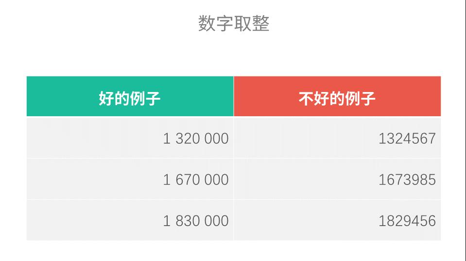 ppt如何做出高级感的表格,高大上的ppt怎么做