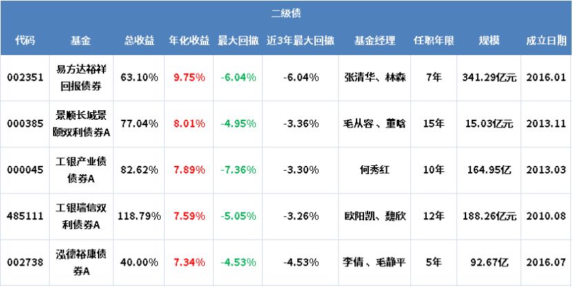 支付宝基金分红方式选哪种好,支付宝基金如何选择