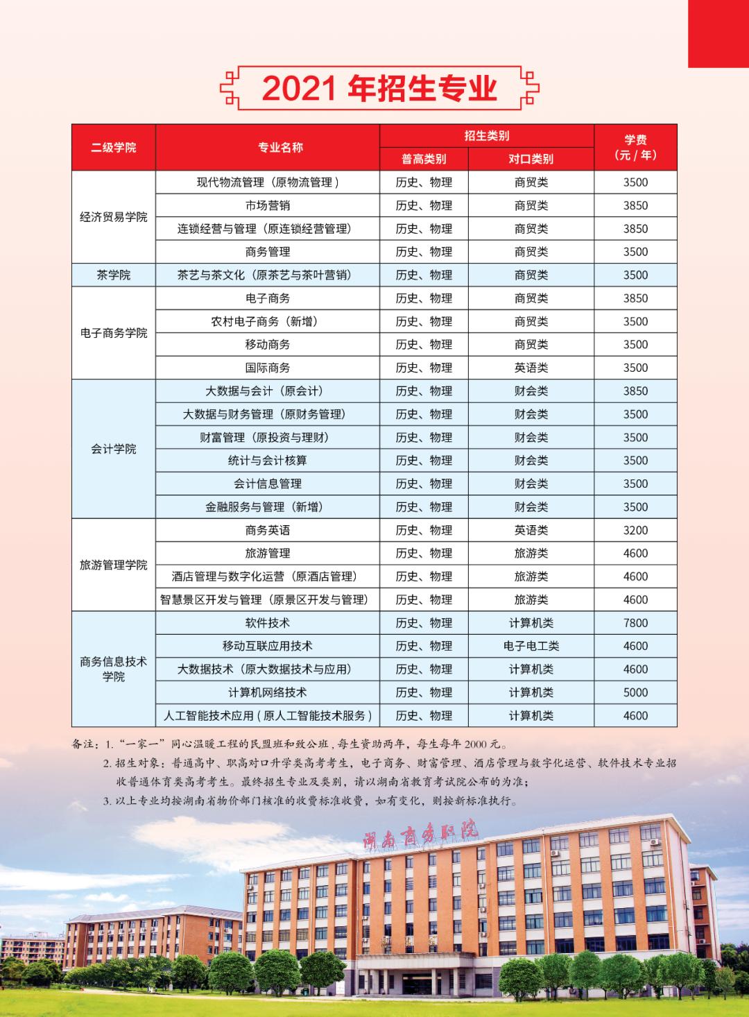 2024湖南商务职业技术学院,湖南商务职业技术学院2024简章