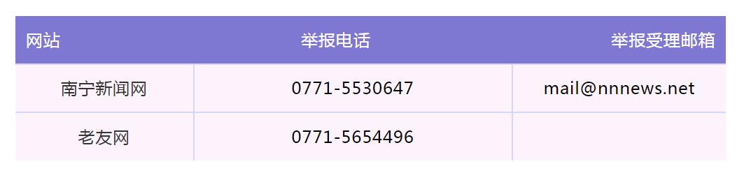 南宁什么平台可以举报交通违法,南宁市交通违法如何举报