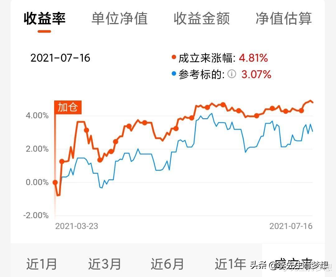 如何选择心仪的股票基金,选债券基金