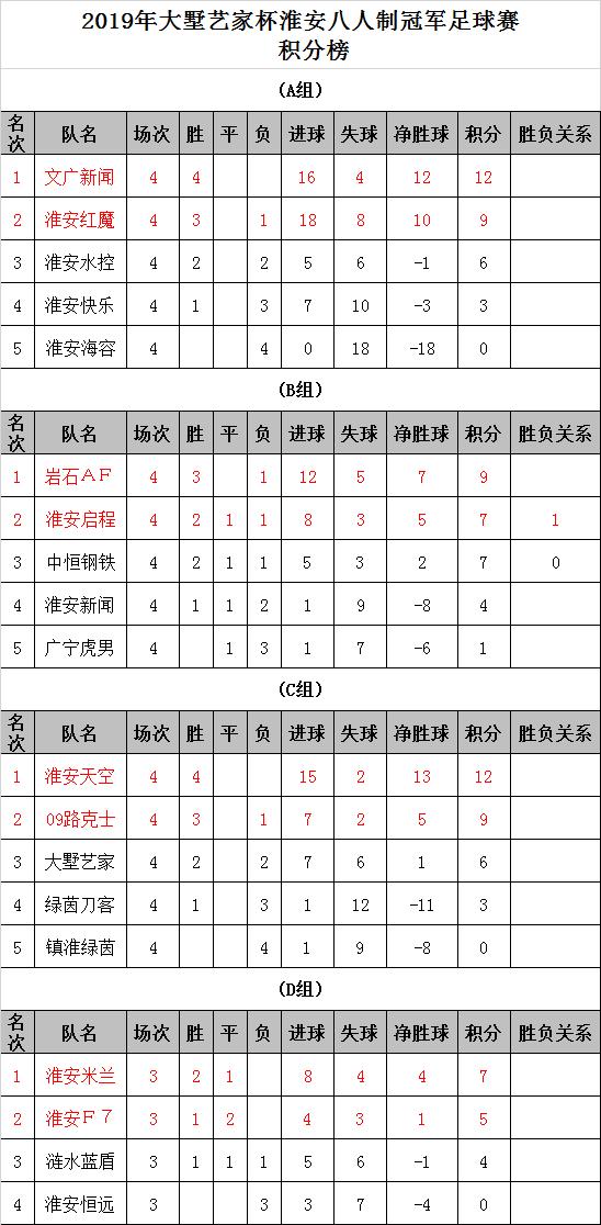 淮安市第十届足球赛,2023年八人制足球赛