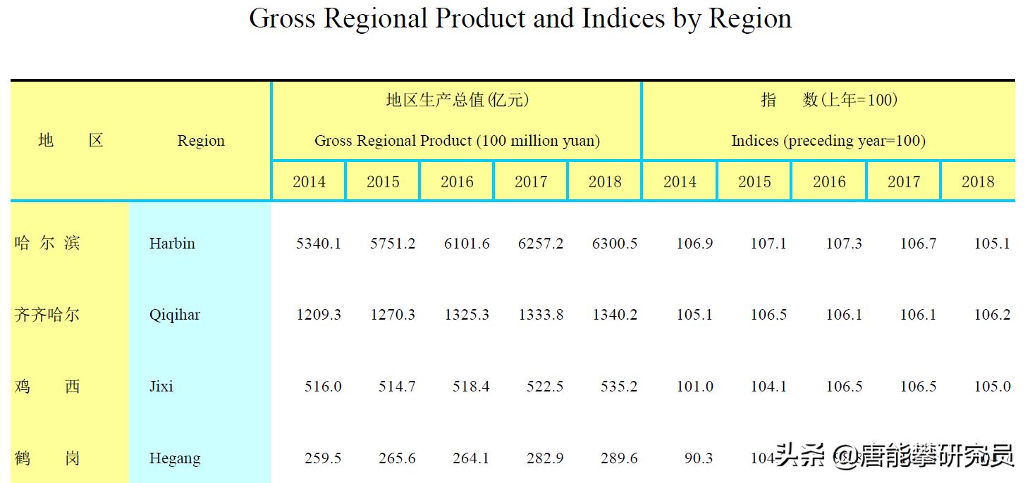 黑龙江鹤岗房价为什么那么便宜,鹤岗市2022年房价是涨是跌