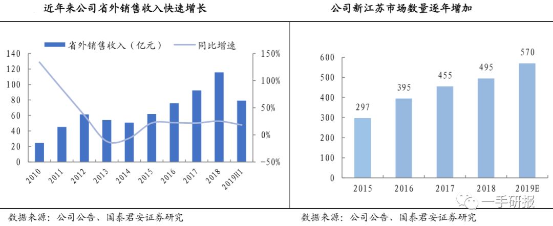 洋河业绩下降,洋河业绩下滑